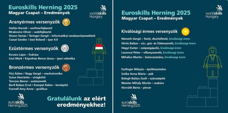 EuroSkills Herning 2025