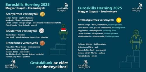 EuroSkills Herning 2025